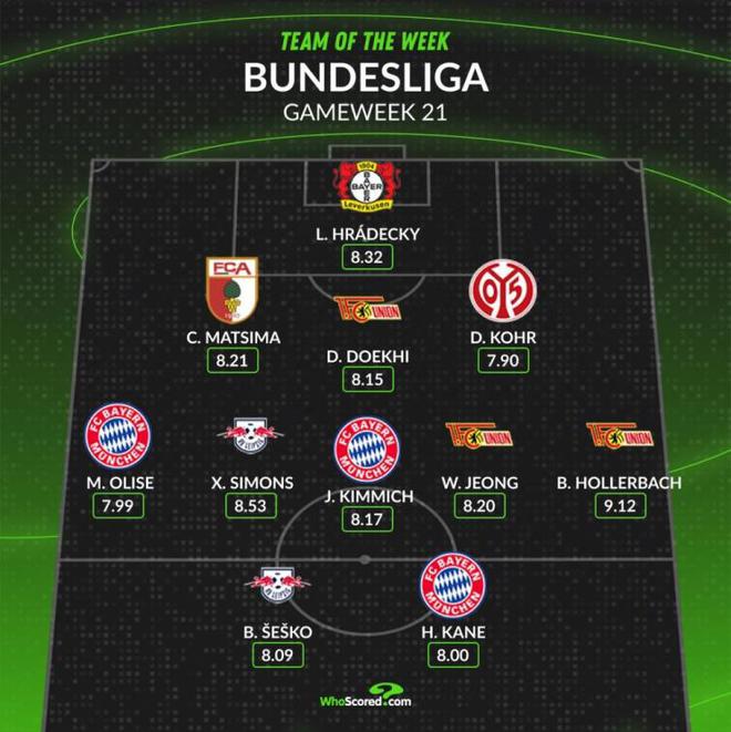 WhoScored: 德甲周最佳陣容，柏林聯合三將入選，鄭優泳在列。