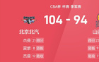 CBA季軍戰：古杰雙星閃耀，北京勝山西！