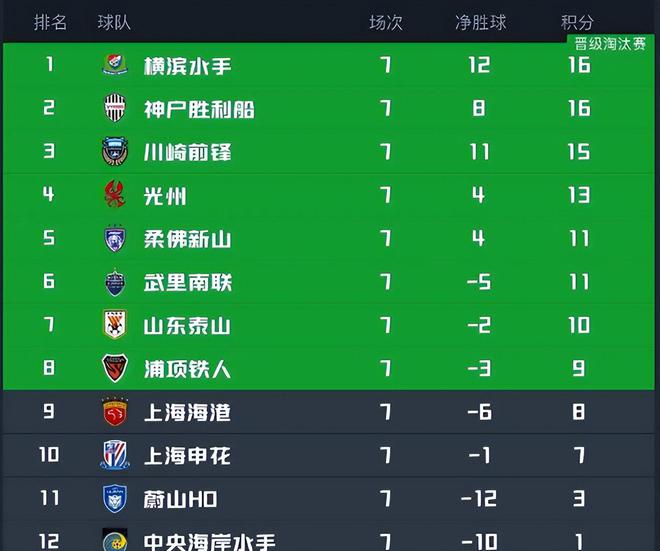 亞冠魯能戰蔚山，決勝之戰，崔帥442陣容，巴西外援領銜。