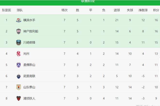 山東泰山遭五重打擊，亞冠前景堪憂