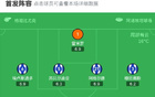 皇家社會7-3晉級，蘇契奇雙響，中日德蘭出局