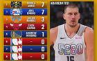 NBA十年選秀，全明星入選最多球員