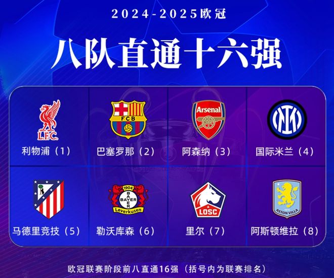 皇馬勝曼城，歐冠16強英西德各三隊，意甲一隊出線