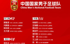 尷尬，申花門將鮑亞雄未入選中超四大豪門門將