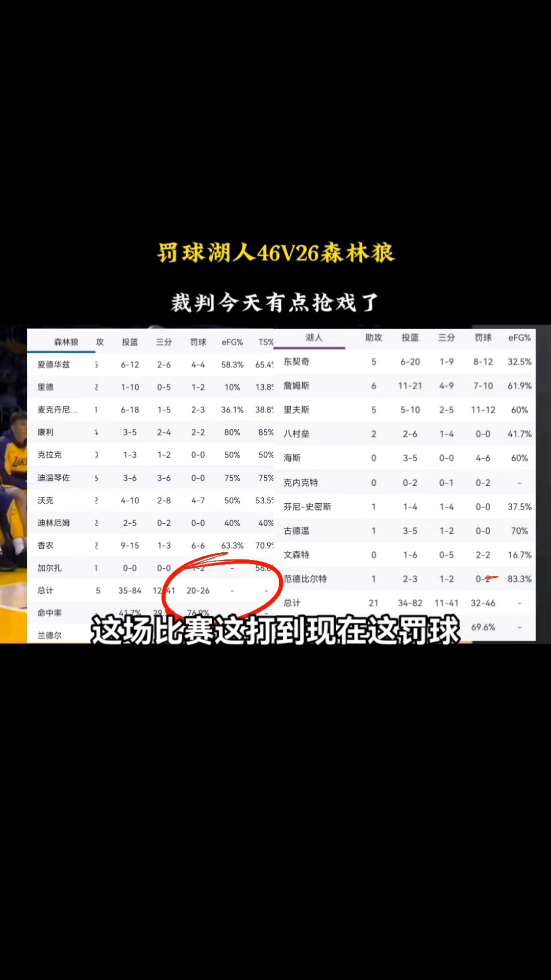 罰球46-26！徐靜雨：湖人發揮身材優勢 森林狼沒人能制造罰球機會