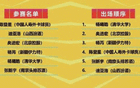 CBA全明星抽簽：趙繼偉VS朱俊龍技巧賽，迪亞洛扣籃末位