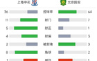 中超沖突！安保介入，比賽中斷5分鐘！