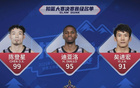 CBA扣籃大賽：陳登星50分奪冠，勝過NBA扣籃王迪亞洛。