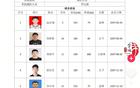 山東U18男籃VS遼寧，鞏曉彬愛徒領隊，愛子出戰爭出線權。