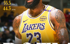 詹姆斯創紀錄，41次月最佳！NBA官宣2月獎項，騎士雙喜。