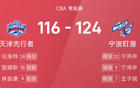 CBA戰報：寧22+9，拉28分，寧波加時勝天津124-116。