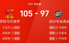 CBA戰報：王26分，馬28+23，深圳勝四川。