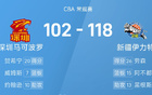 CBA戰報：勞森高分，新疆六人得分破百，大勝深圳。