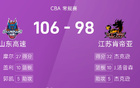 CBA：杰克遜高32分，蓋利雙十，山東勝江蘇7連敗。