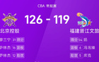 CBA戰報：北控勝福建，揚空高分，薩林杰三雙