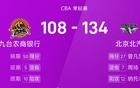 CBA戰報：曾凡博高分，瓊斯大砍，北京大勝吉林。
