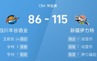CBA：哈雷爾17分7助，新疆大勝四川115-86。