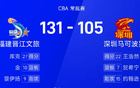 CBA戰報：福建勝深圳，庫克27分，黎伊揚21分。