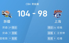 CBA戰報：勞森、哈維高分，新疆勝上海。