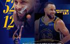 NBA官宣MVP榜：亞歷山大第一，庫里升至第五，詹姆斯第七。