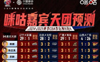 咪咕預測廣東勝山西，但結果反被橫掃。