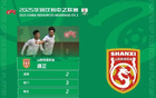 2025乙聯龔正獲最佳，山西榮海隊球員。