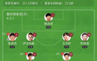 中甲，重慶銅梁龍勝定南贛聯，4分領跑，蒂亞戈進球，卡里略頭槌。